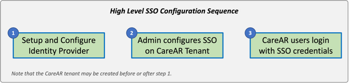 CareAR-Platform-Release--23.02---02.png