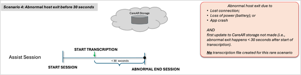 A cloud with a circular object in the middle

AI-generated content may be incorrect.